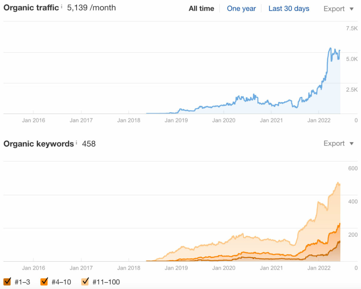 Uppdrag för Gullbanken
